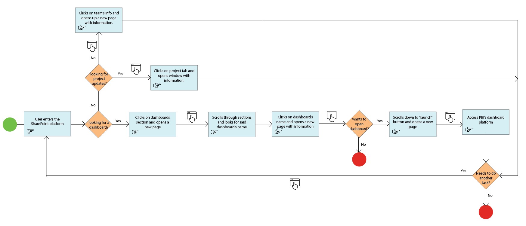 User Flow Diagram